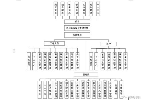 基于SpringBoot的貴州飯店綜合管理系統(tǒng)設(shè)計(jì)與實(shí)現(xiàn)
