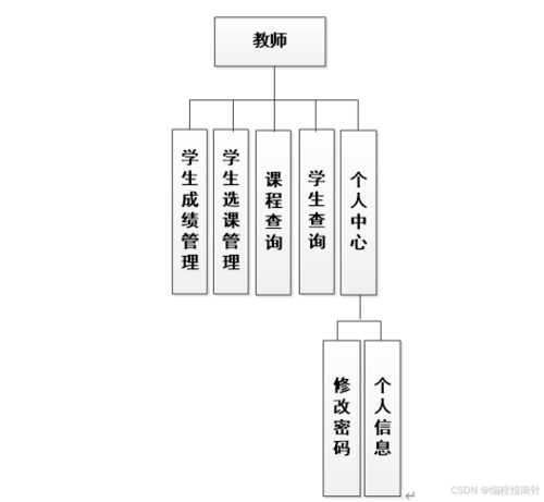 基于SpringBoot的學(xué)生選課系統(tǒng)設(shè)計(jì)與實(shí)現(xiàn)